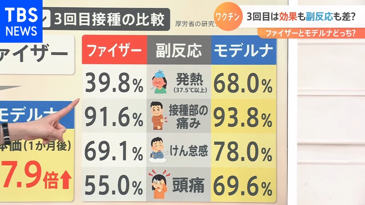 皮がむける 脇の下から耳の後ろにかけ痛み と症状は人それぞれ 3回目ワクチンの副反応とは Youtube