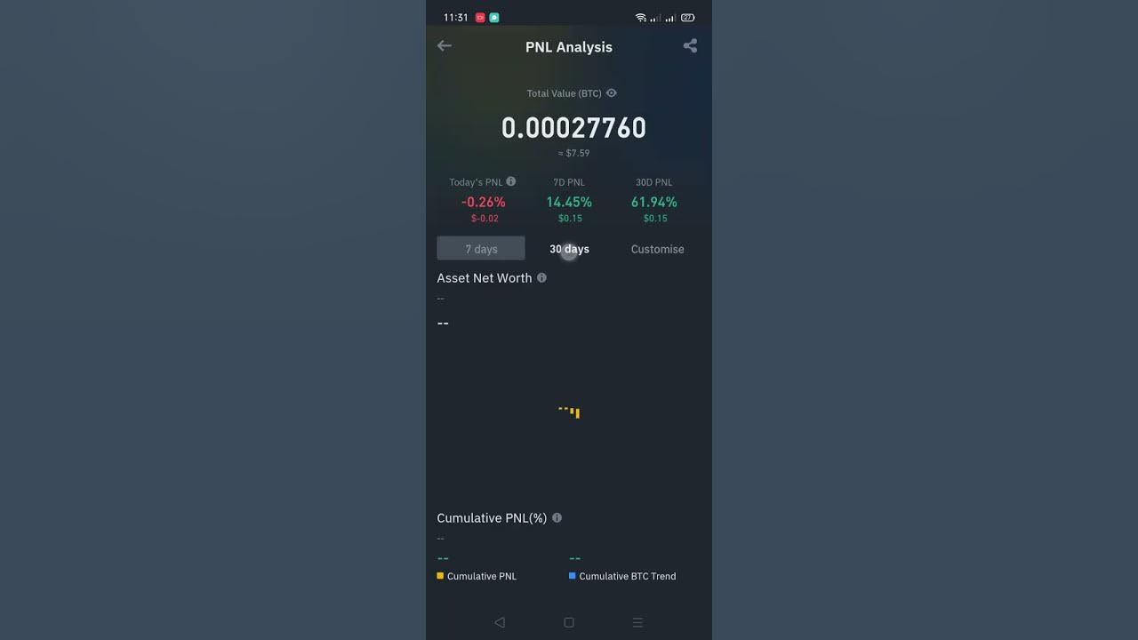 What is PNL in Binance. YouTube