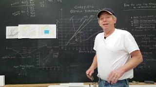 Understanding the Stull Chart (Free Online Glaze Class Pt. 4)