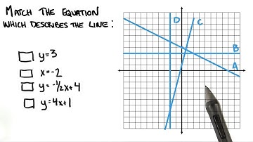 Matching Graphs to Equations - College Algebra