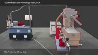SPS | Solids Process Solutions