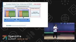 Numerical Weather Prediction (NWP) & EO data processing and computational workloads in the Cloud