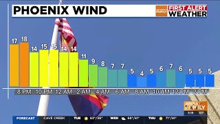 Bitter-cold temps for metro Phoenix