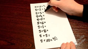 Fast Maths Trick of Calculation - Multiplication Trick