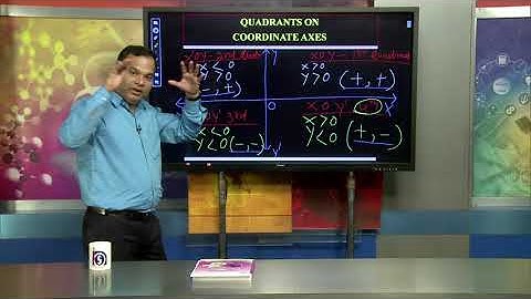 Lesson - 13 : Cartesian System of Rectangular Coordinates Part 1