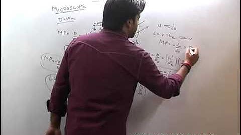 RAY OPTICS | OPTICAL INSTRUMENTS | IIT-JEE MAINS | ADVANCED | AIIMS | NEET