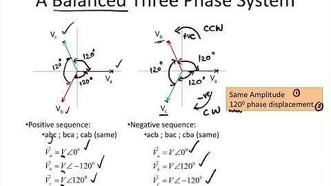 symmetrical components an introduction