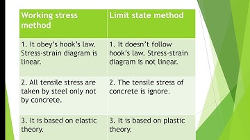 Difference between working stress method and limit state method | Working stress method