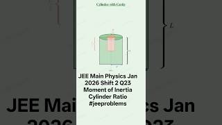 JEE Main Physics Jan 2026 Shift 2 Q23 Moment of Inertia Cylinder Ratio #jeeproblems #jeemain2026