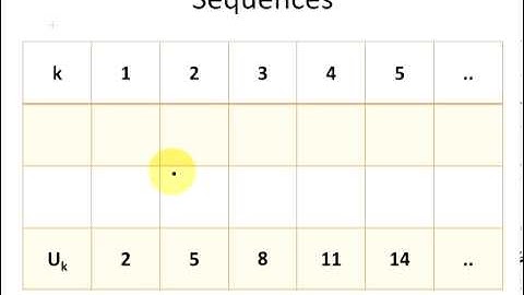 Discrete Mathematics : Sequences