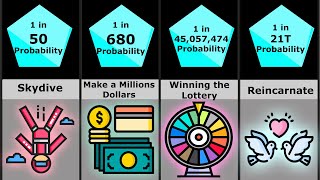 Probability Comparison: Life Experiences