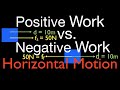 Understanding Work in Physics: Horizontal Motion