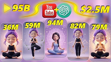 How to make $10K /month with faceless YouTube Channels