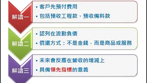 從財報領先指標挖掘漲不停的隱形冠軍 - 天天要聞
