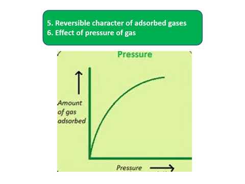 Adsorption of gases on solid - YouTube