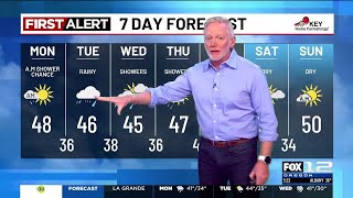 Monday morning weather forecast