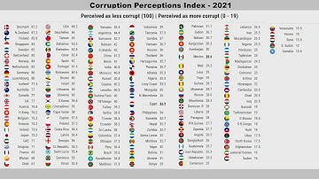 Corruption Perceptions Index - 2021