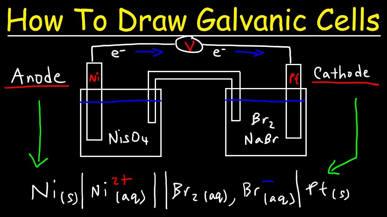 Unlabeled Galvanic Cell