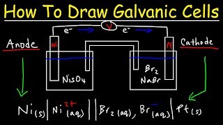 How To Draw Galvanic Cells and Voltaic Cells - Electrochemistry