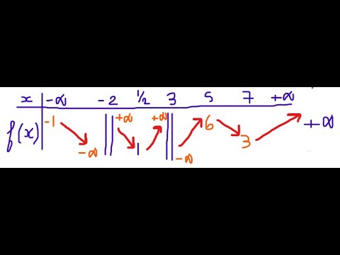 Correction du 2ème devoir de contrôle n°01 ( 3è sc info)