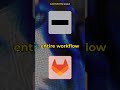 Connect Flodesk + GitLab | puq.ai Workflow Automation