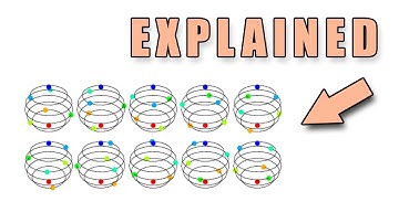 But What Are Orbits and Stabilizer in Discrete Mathematics?