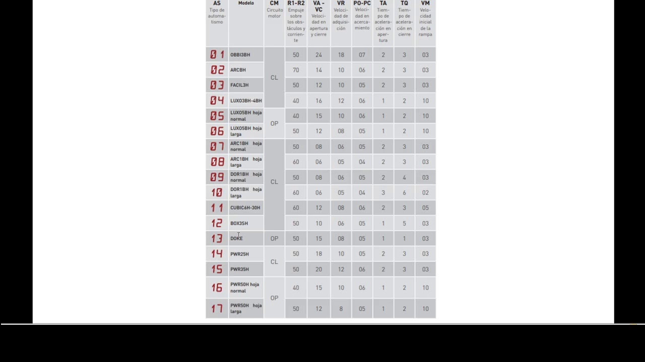 Motor Ditec de Brazo