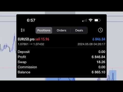 My Forex Trading Journey to Success: How I Made $840 Day Trading and $6800 on My Funded Account!