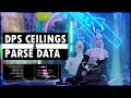 Damage ceilings tier list and parse data in lost ark