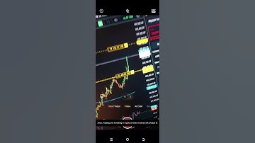 Bitcoin Live Trading Today | Day Trading Pro Trader | Crypto Live Trading #trading #stockmarket