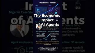 The Economic Impact of AI Agents