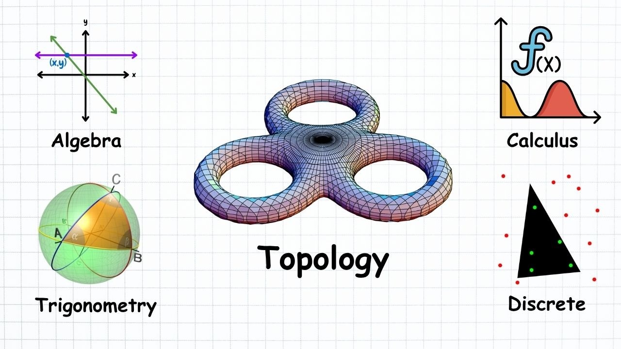 New Math Branch Every Branch of Math Explained - YouTube