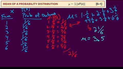 Ch 6 Mean of Probability Distribution 1 die and 2 dice examples