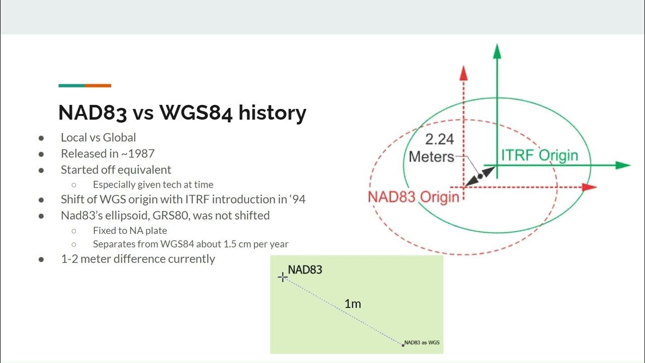 Datums wgs84 vs nad83 youtube