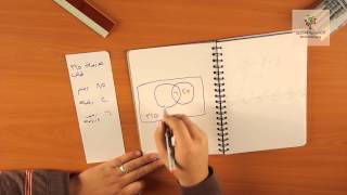 مشي ايدك مع طريقة فن (1) venn diagram  | كورس التمثيل الرياضي 3