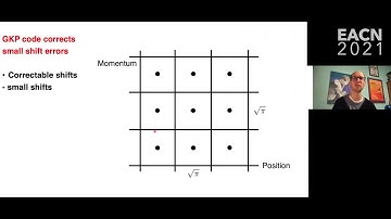 EACN Workshop 2021 | Quantum repeaters based on concatenated bosonic... (Filip Rozpedek)