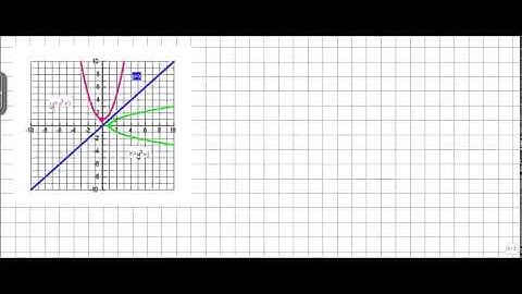 4.1 1. Introduction to Inverse Functions Part 1