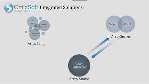 An Overview of OmicSoft products