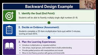 SPED 5040 Week 3- Part 4: Characteristics of Explicit Instruction- Systematic Part 2