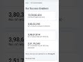 ITR REFUND वाली ITR Processing 66% AY 2025-26|| ITR REFUND has Started  #itr #refund #incometax