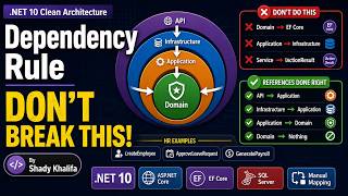 Details 04.Clean Architecture in .NET: Don’t Break the Dependency Rule Guide