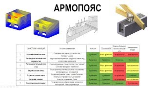 Всё про АРМОПОЯС - функции, условия применения, альтернатива