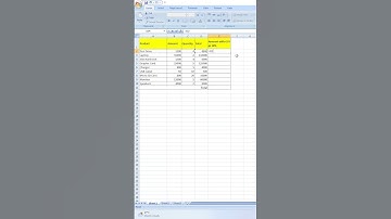 Quick Calculation of Amount With GST In Excel | #shorts | #exceltricks