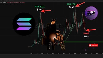 🔥THE 2025 BULL MARKET WINNERS & LOSERS - DATA 2026 & BEYOND WILL CREATE WAVE OF ALT MILLIONAIRES🔥
