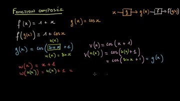 Identifier des fonctions composées