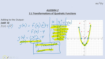 A2 2.1, Transformations of Quadratic Functions