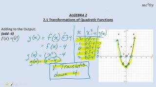 A2 2.1, Transformations of Quadratic Functions