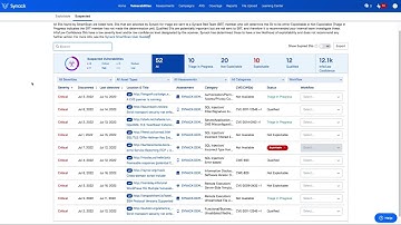 Synack Platform: Vulnerability Assessment and Remediation