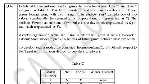 Naive Bayes Classification Full Explanation with examples | Supervised Learning