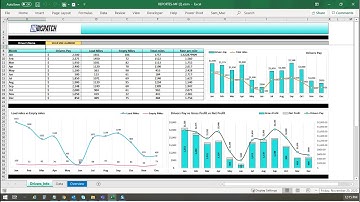 Truck dashboard - Drivers - Buy from https://premiumexcel.etsy.com
